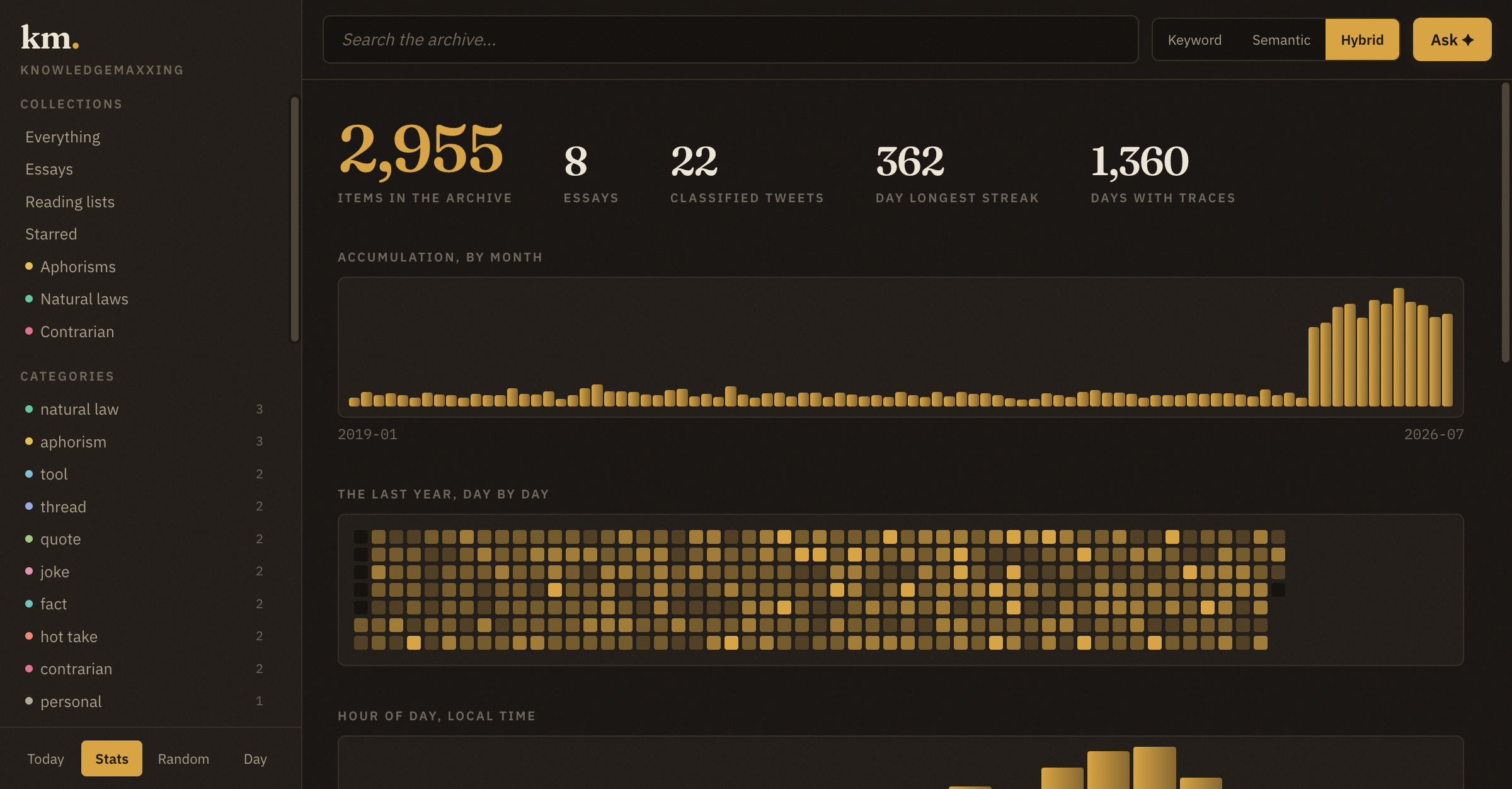 km stats page: archive counts, monthly accumulation, activity heatmap